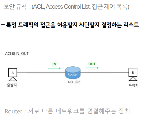 Fire wall / Spoofing