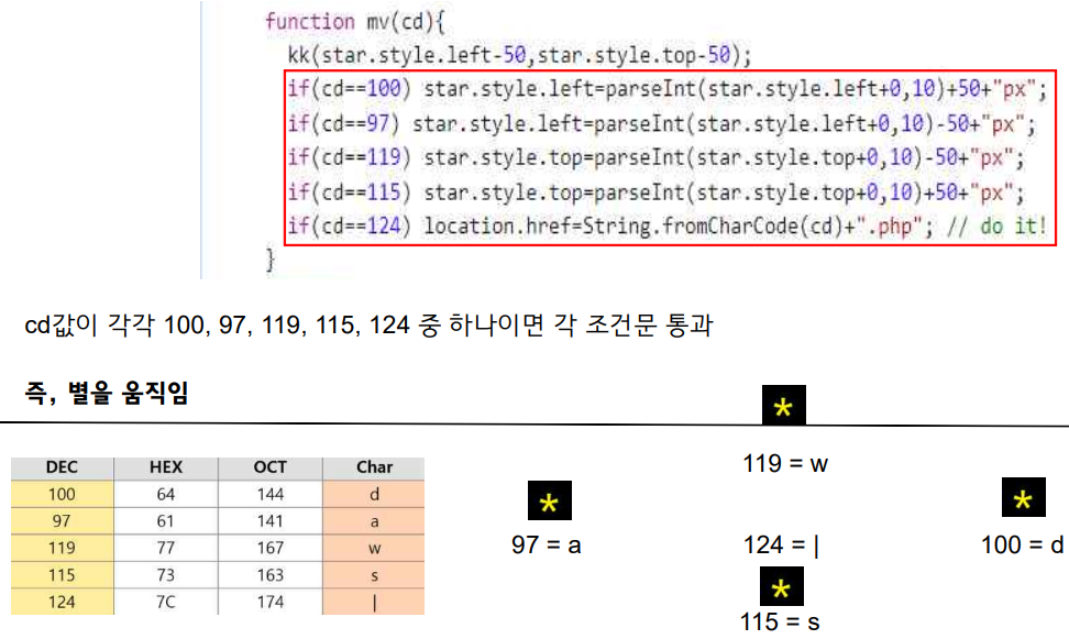 webhacking.kr문제 풀이