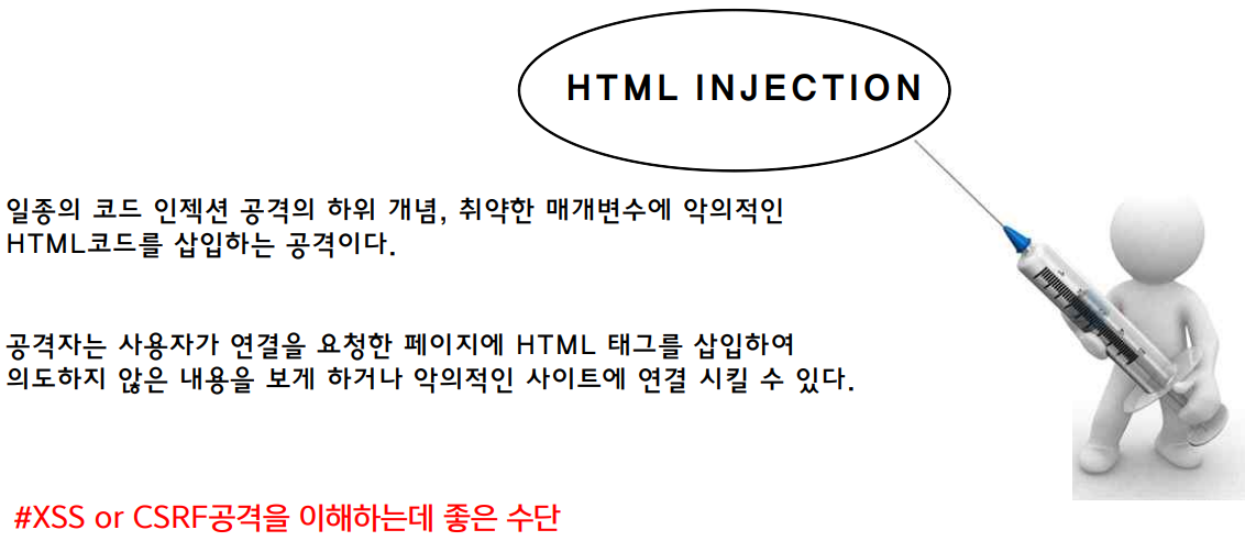HTML Injection